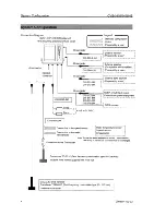 Preview for 12 page of Sitex CVS-1410 Operation Manual