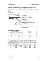 Preview for 64 page of Sitex CVS-1410 Operation Manual