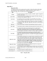 Preview for 148 page of Sitex SP38 Autopilot Installation And Operation Manual