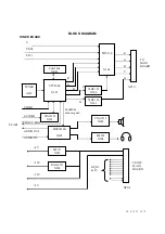 Preview for 4 page of SITRONICS LCD1701EU Service Manual