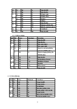 Preview for 32 page of Sitten BT850A Programmer'S Manual