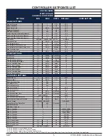 Preview for 7 page of SJE VFDC-3000 User Manual