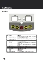 Preview for 4 page of Skandika Fitness Home Vibration Plate 500 Assembly Instructions And User Manual