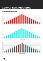 Preview for 8 page of Skandika Fitness Home Vibration Plate 500 Assembly Instructions And User Manual