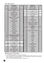 Preview for 72 page of Skandika ELSKLING E 520 Assembly Instructions And User Manual