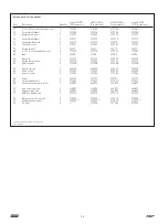 Preview for 18 page of SKF 94904 User And Maintenance Instructions