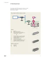 Preview for 9 page of SKF SLSA Installation, Operation And Maintenance Manual