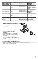 Preview for 51 page of Skil PRWCORE 20 IW6739B-00 Owner'S Manual