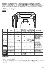 Preview for 25 page of Skil SC5364-00 Owner'S Manual