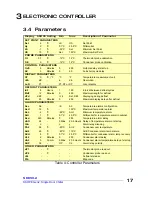 Preview for 17 page of Skope SK650-2 Operating And Service Manual