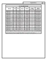 Preview for 47 page of Skutt KilnMaster Operating Manual