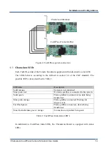 Preview for 15 page of SKY BLUE Kaya KY-Chameleon Hardware Reference And Installation Manual