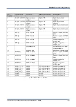 Preview for 21 page of SKY BLUE Kaya KY-Chameleon Hardware Reference And Installation Manual