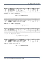 Preview for 23 page of SKY BLUE Kaya KY-Chameleon Hardware Reference And Installation Manual