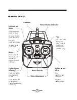 Preview for 7 page of sky rider DRW637 v1734-02 User Manual