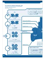 Preview for 6 page of sky viper V950STR Instruction Manual