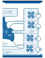 Preview for 7 page of sky viper V950STR Instruction Manual