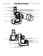 Preview for 3 page of SKY-WATCHER SolarQuest Instruction Manual