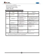 Preview for 36 page of SkyArtec Belt 250 Instruction Manual