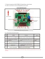 Preview for 7 page of SkyArtec bytterflys Introduction & Using Manual