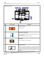 Preview for 86 page of Skyjack SJ 46AJ Operating Manual