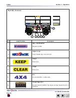 Preview for 62 page of Skyjack SJ 8831E Operating Manual