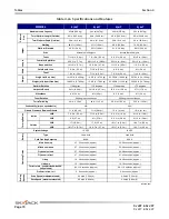 Preview for 70 page of Skyjack SJ45T Operating Manual