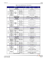 Preview for 71 page of Skyjack SJ45T Operating Manual