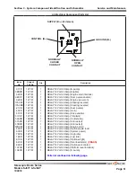 Preview for 51 page of Skyjack SJ61T Service Manual