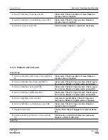 Preview for 150 page of Skyjack SJ82 T Service Manual