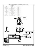 Preview for 89 page of Skyjack SJIII Compact 3215 Maintenance & Parts Manual