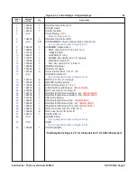 Preview for 98 page of Skyjack SJIII Compact 3215 Maintenance & Parts Manual