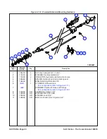 Preview for 109 page of Skyjack SJIII Compact 3215 Maintenance & Parts Manual