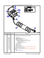 Preview for 113 page of Skyjack SJIII Compact 3215 Maintenance & Parts Manual