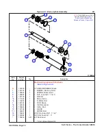 Preview for 155 page of Skyjack SJIII Compact 3215 Maintenance & Parts Manual