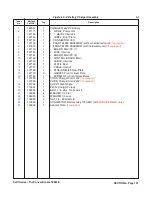 Preview for 182 page of Skyjack SJIII Compact 3215 Maintenance & Parts Manual