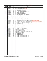 Preview for 189 page of Skyjack SJIII Compact 3215 Maintenance & Parts Manual