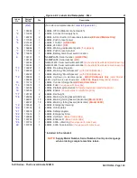 Preview for 202 page of Skyjack SJIII Compact 3215 Maintenance & Parts Manual