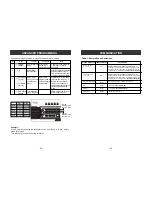 Preview for 27 page of SkyLink AM-100 User Instructions