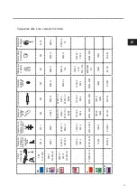 Preview for 53 page of SKYLOTEC MILAN 2.0 Instructions For Use Manual