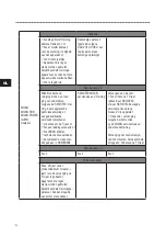 Preview for 150 page of SKYLOTEC MILAN 2.0 Instructions For Use Manual