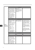 Preview for 260 page of SKYLOTEC MILAN 2.0 Instructions For Use Manual