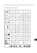 Preview for 405 page of SKYLOTEC MILAN 2.0 Instructions For Use Manual