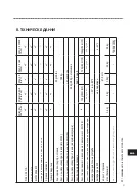 Preview for 441 page of SKYLOTEC MILAN 2.0 Instructions For Use Manual