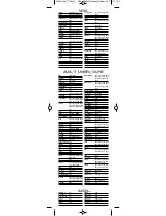 Preview for 30 page of Skymaster 2425 Operating Instructions Manual