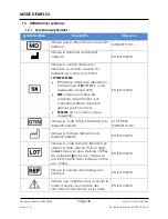 Preview for 36 page of Skytron F-PTB2SKY Instructions For Use Manual