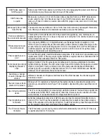 Preview for 46 page of Skyvue NXG-5550 Owner'S Manual