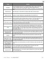 Preview for 47 page of Skyvue NXG-6550-PS Owner'S Manual