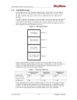 Preview for 20 page of SkyWave IDP 100 Series Developer'S Manual