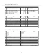 Preview for 7 page of Skyworth 8M29B Service Manual